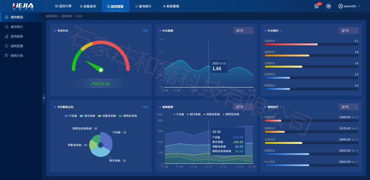 機(jī)房動環(huán)監(jiān)控系統(tǒng)運(yùn)維管理平臺的功能詳解（含資產(chǎn)能耗管理）