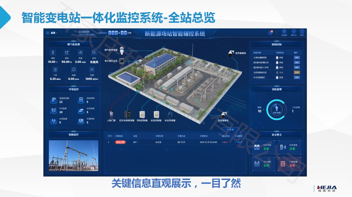智能變電站一體化監控系統：未來電力系統的守護者