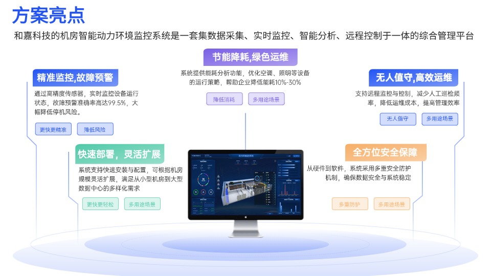 機房動力環境監控系統解決方案：打造高效、安全、智能的運維管理