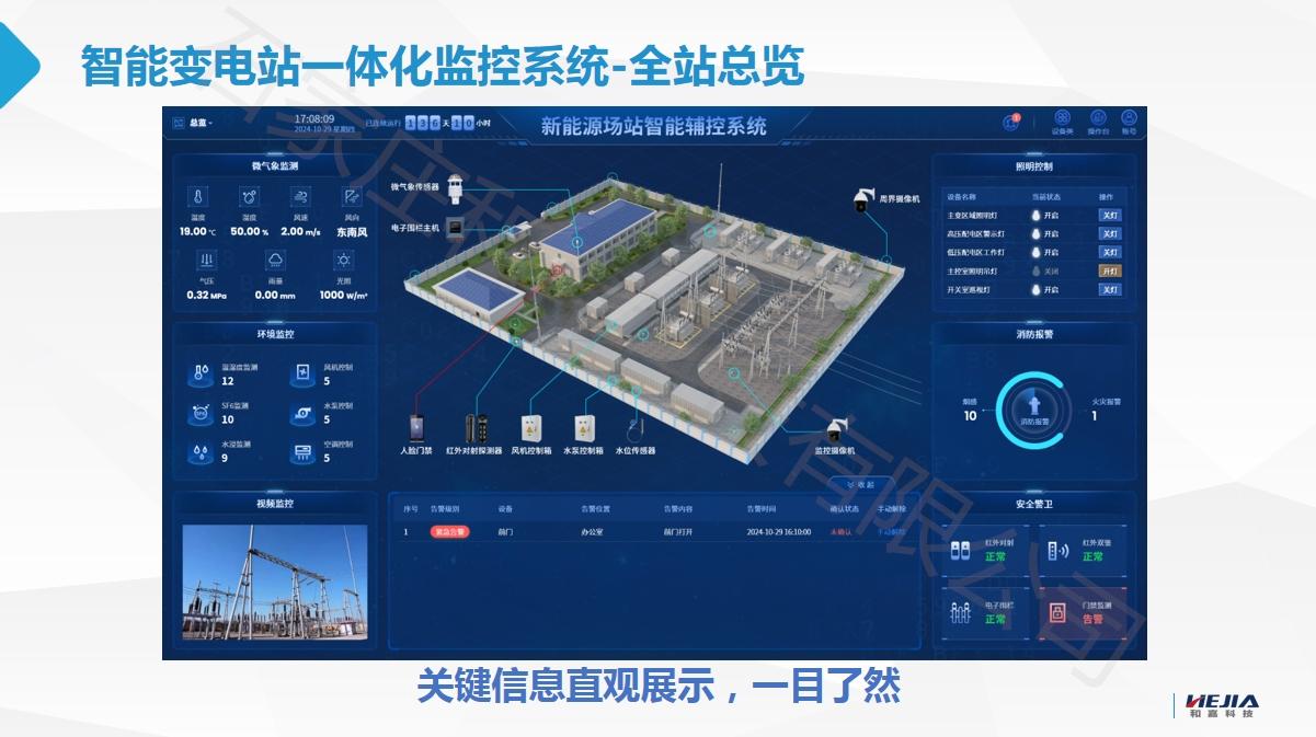 新能源智慧化場站智能輔控系統(tǒng)解決方案