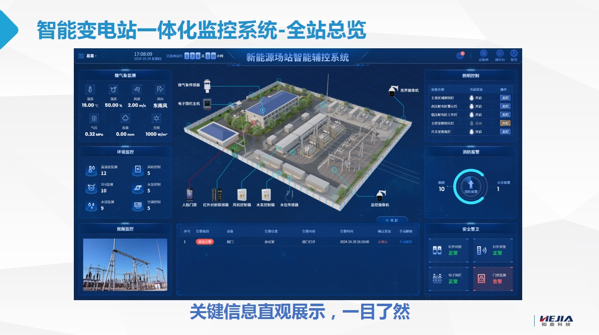 新能源變電站智能輔控系統(tǒng)解決方案：安全、高效、無(wú)人化運(yùn)維