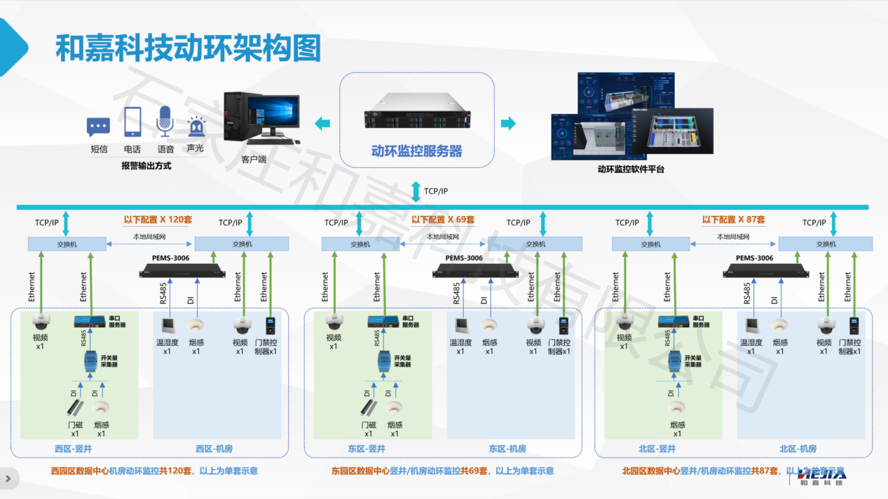 低成本高效能！弱電井分散區(qū)域動(dòng)環(huán)監(jiān)控系統(tǒng)解決方案大揭秘